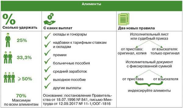 Обязательности