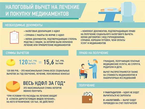 Налоговые