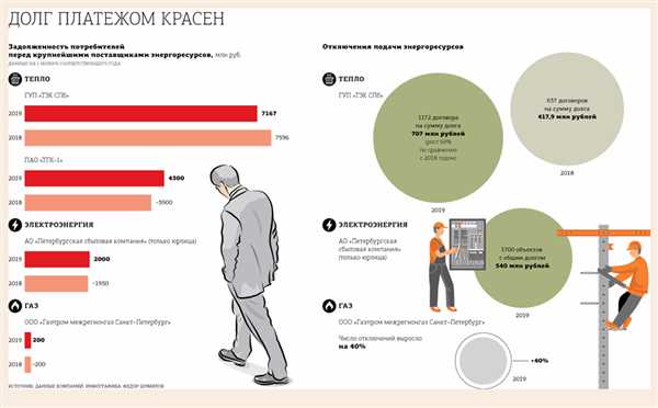 Последующий