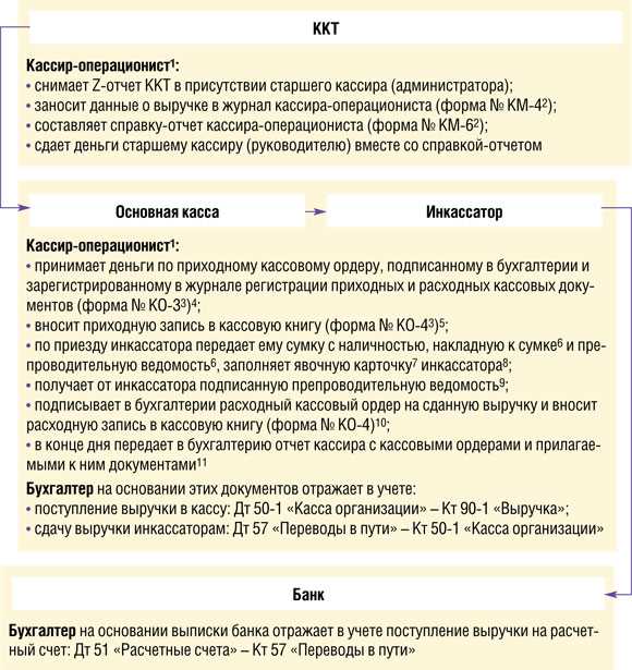 Контроль