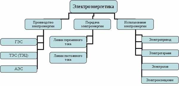 Среднее