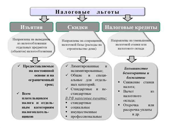 Ограничения