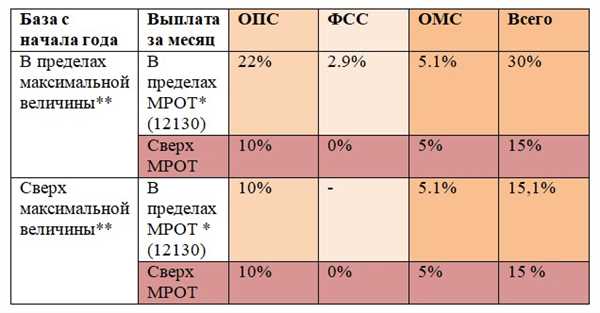 Справки