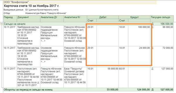 Преимущества