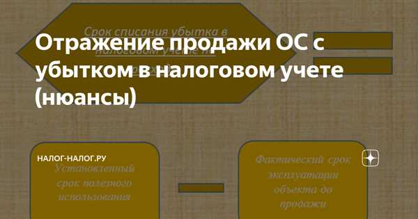 Списывание
