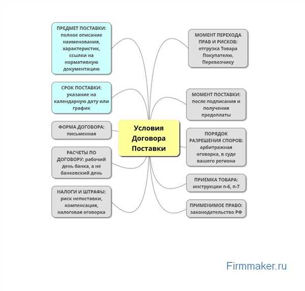Обеспечение