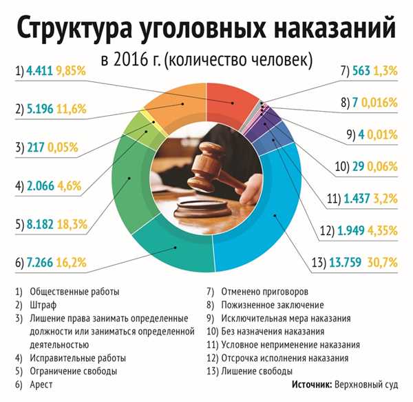 Супружеский