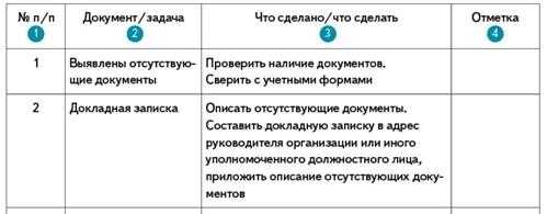 2.