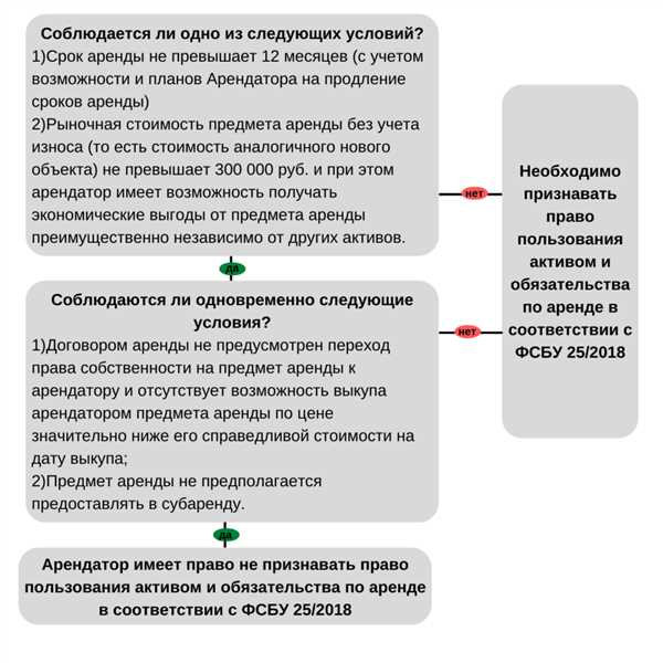 Расторжение