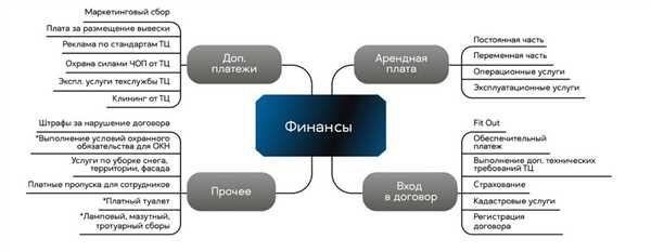 Расторжение