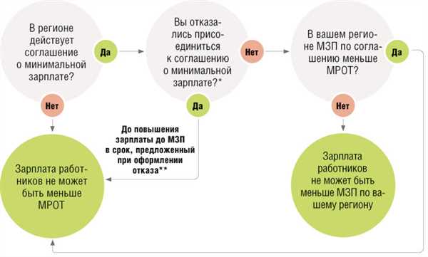 Дополнительные