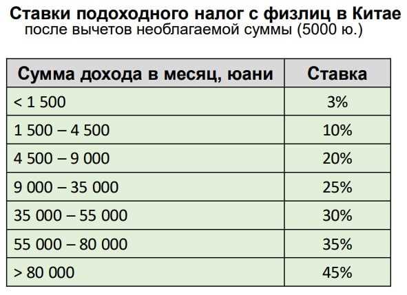 Возврат