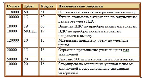 Проводки