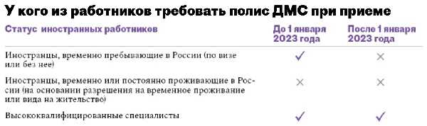 Права