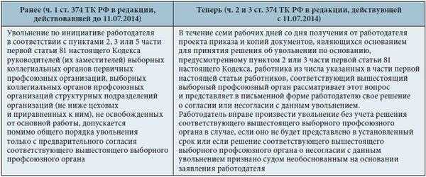 Финансовые