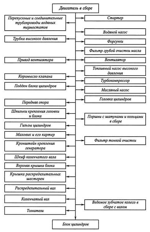Требования