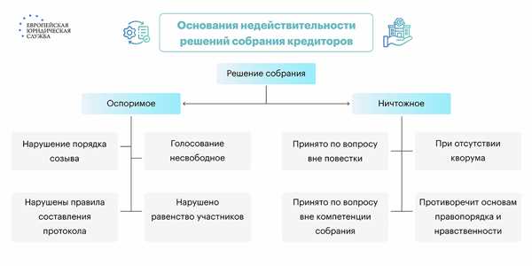 Требования