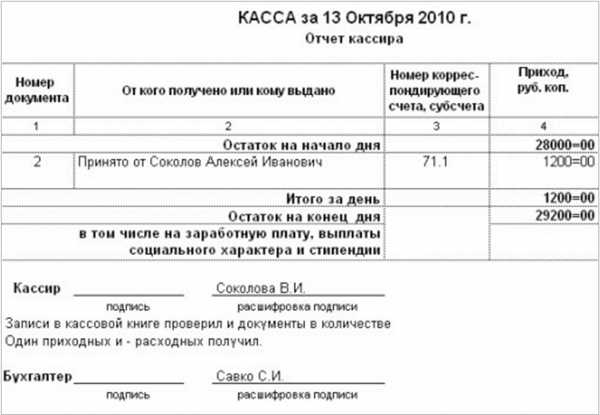 Неправильное
