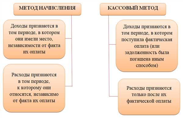 Преимущества