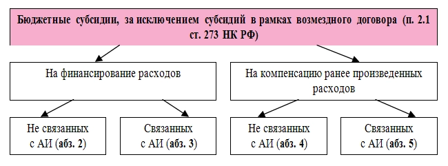 В