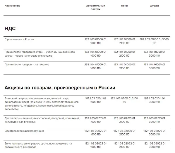 Наказание