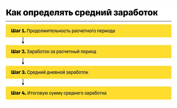 Тенденции