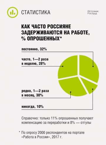 Анализ