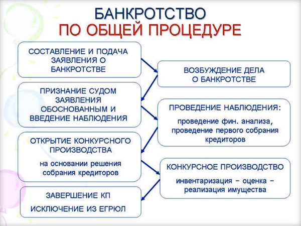Нефинансовые