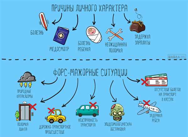 Оформление