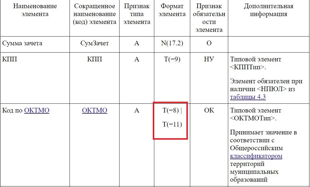 Важность