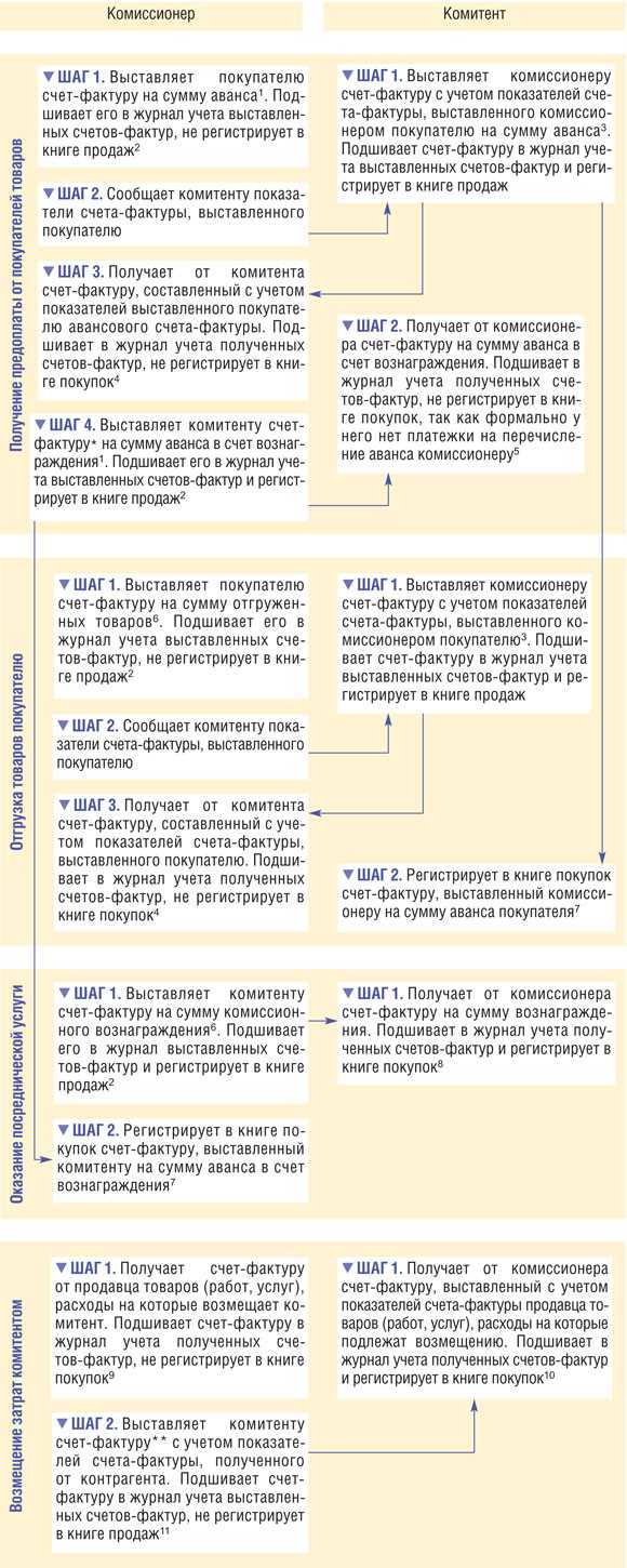 Примеры