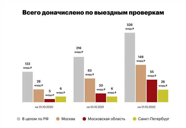 Последствия