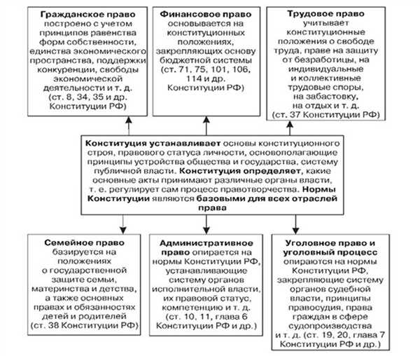 Правовая