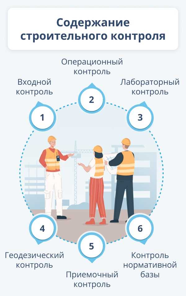 Формирование