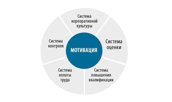 1.