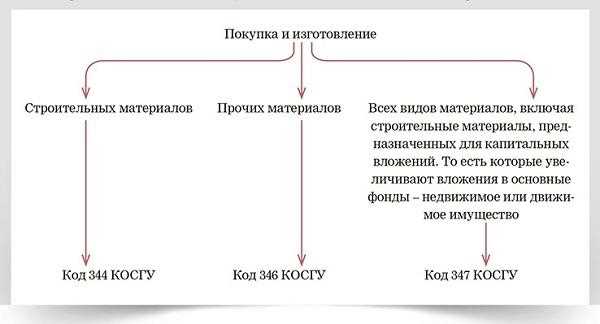 Краска