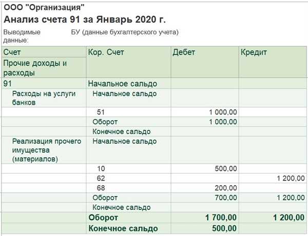 Познакомьтесь
