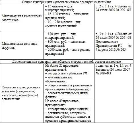 Влияние