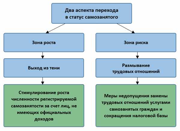 Непрозрачная