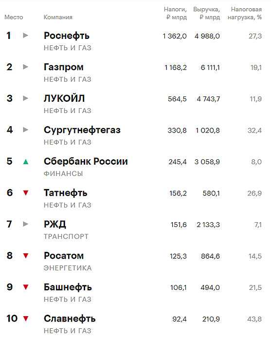 Участие