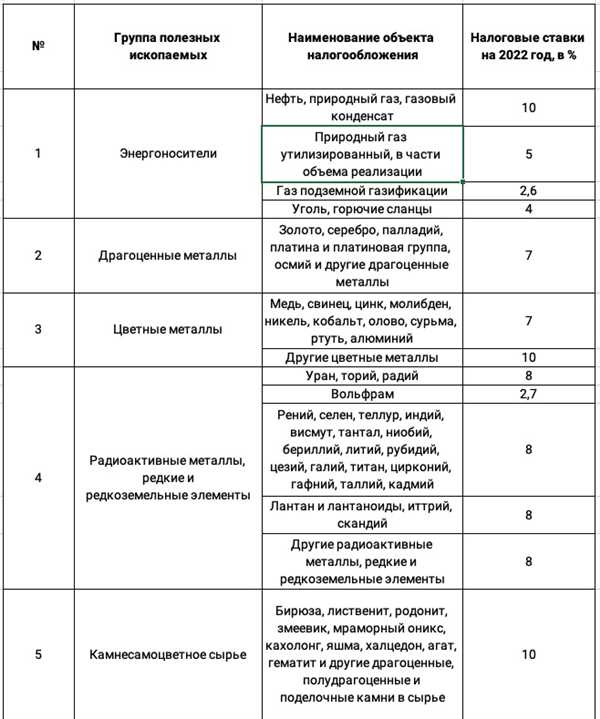 Виды