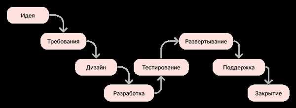 3.