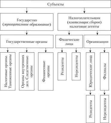 Индивидуальные
