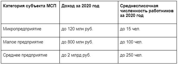 Налоговые