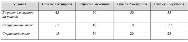 Процедура