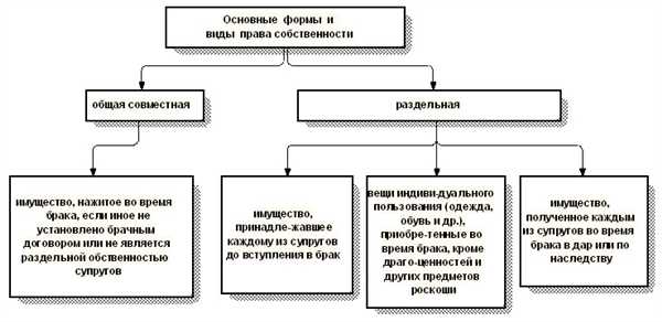 Особенности