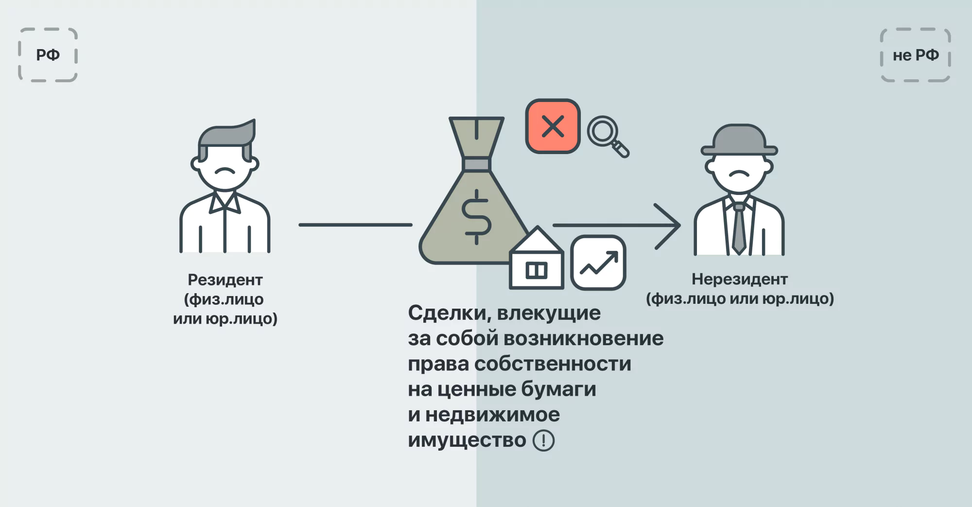 Признаки