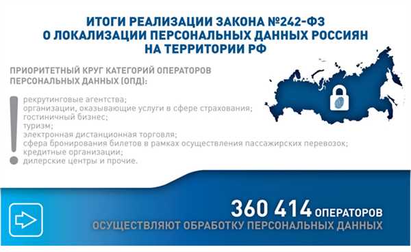 Обновление