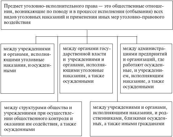 Неправомерное