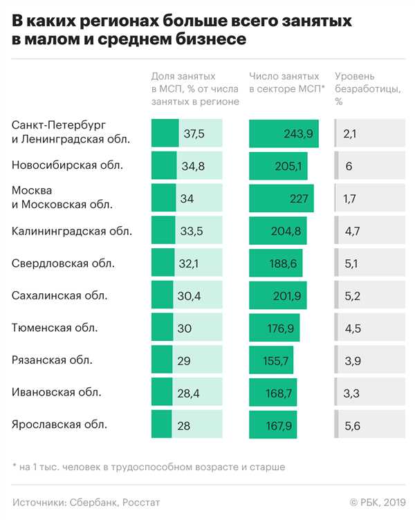 Осужденные